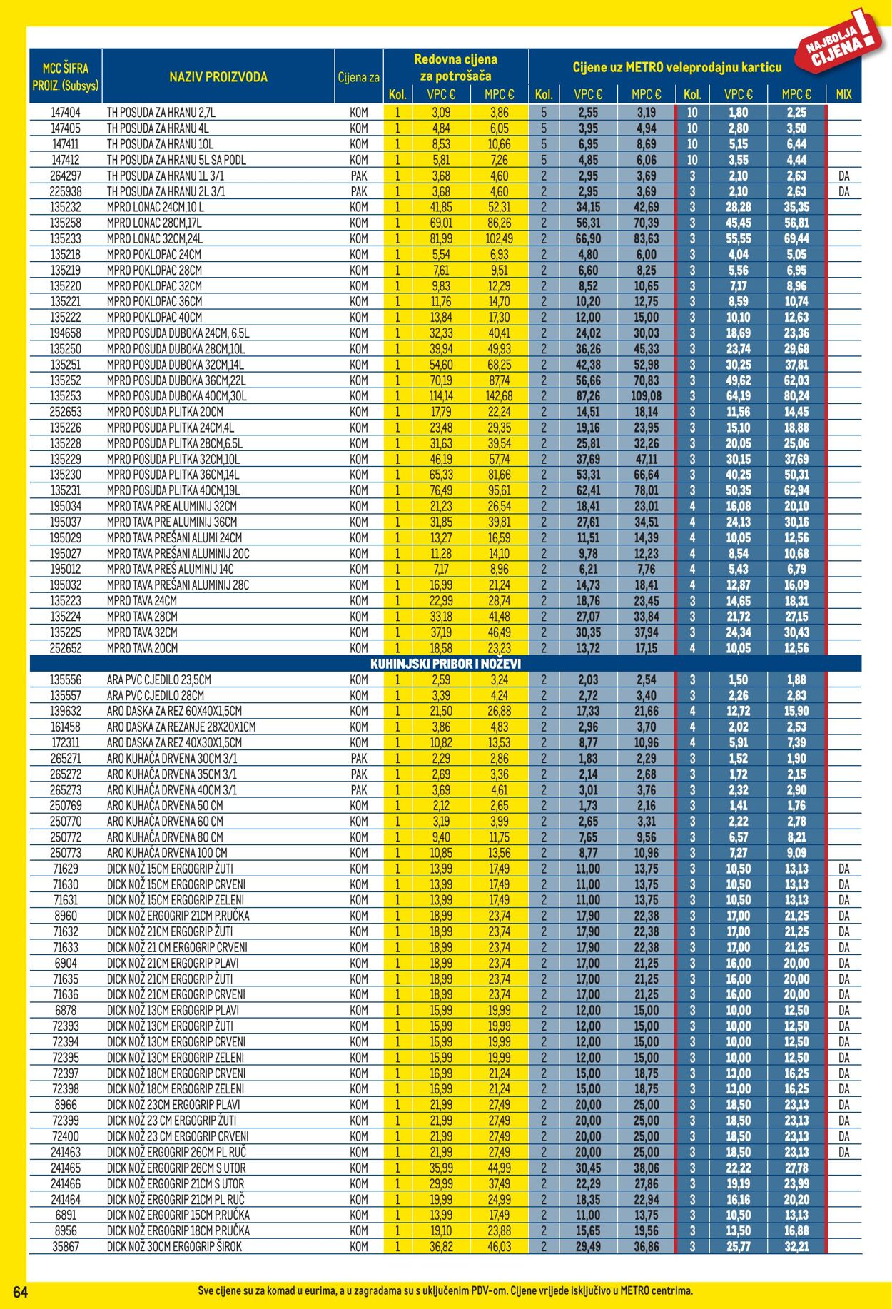 Katalog Metro 01.11.2025 - 30.11.2025