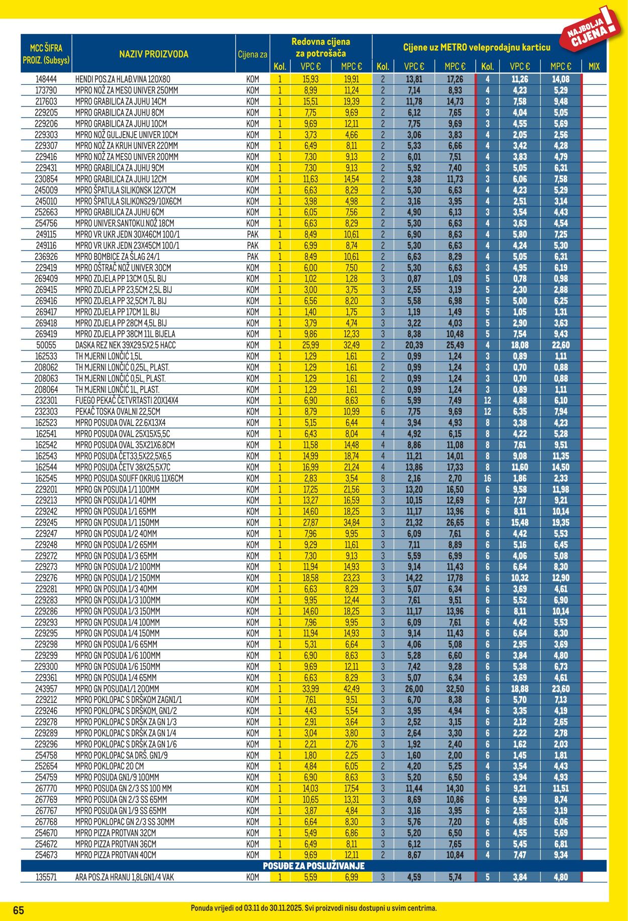 Katalog Metro 01.11.2025 - 30.11.2025