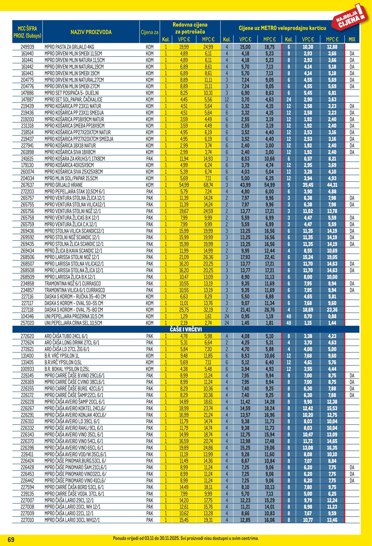 Katalog Metro 01.11.2025 - 30.11.2025