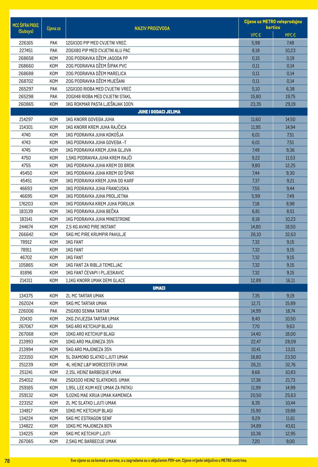 Katalog Metro 01.11.2025 - 30.11.2025