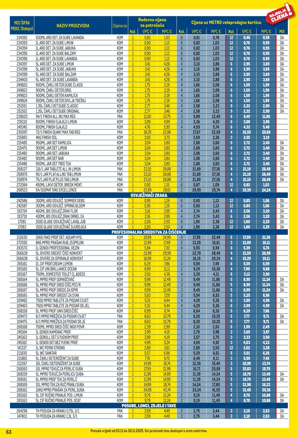 Katalog Metro 01.11.2025 - 30.11.2025