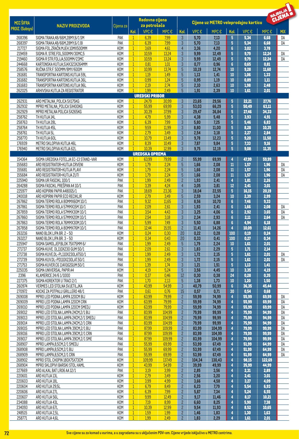 Katalog Metro 01.11.2025 - 30.11.2025