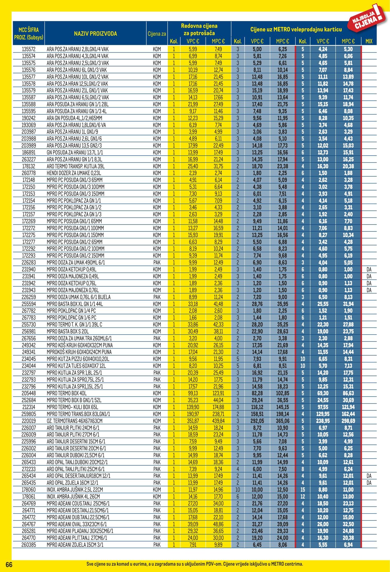 Katalog Metro 01.11.2025 - 30.11.2025