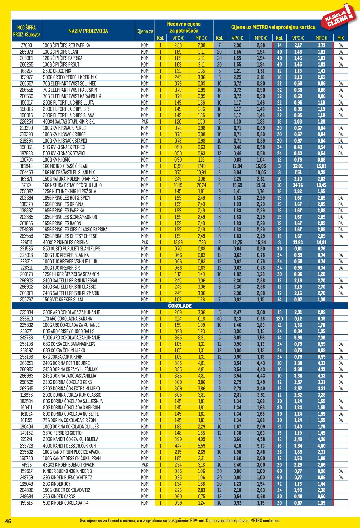 Katalog Metro 01.11.2025 - 30.11.2025