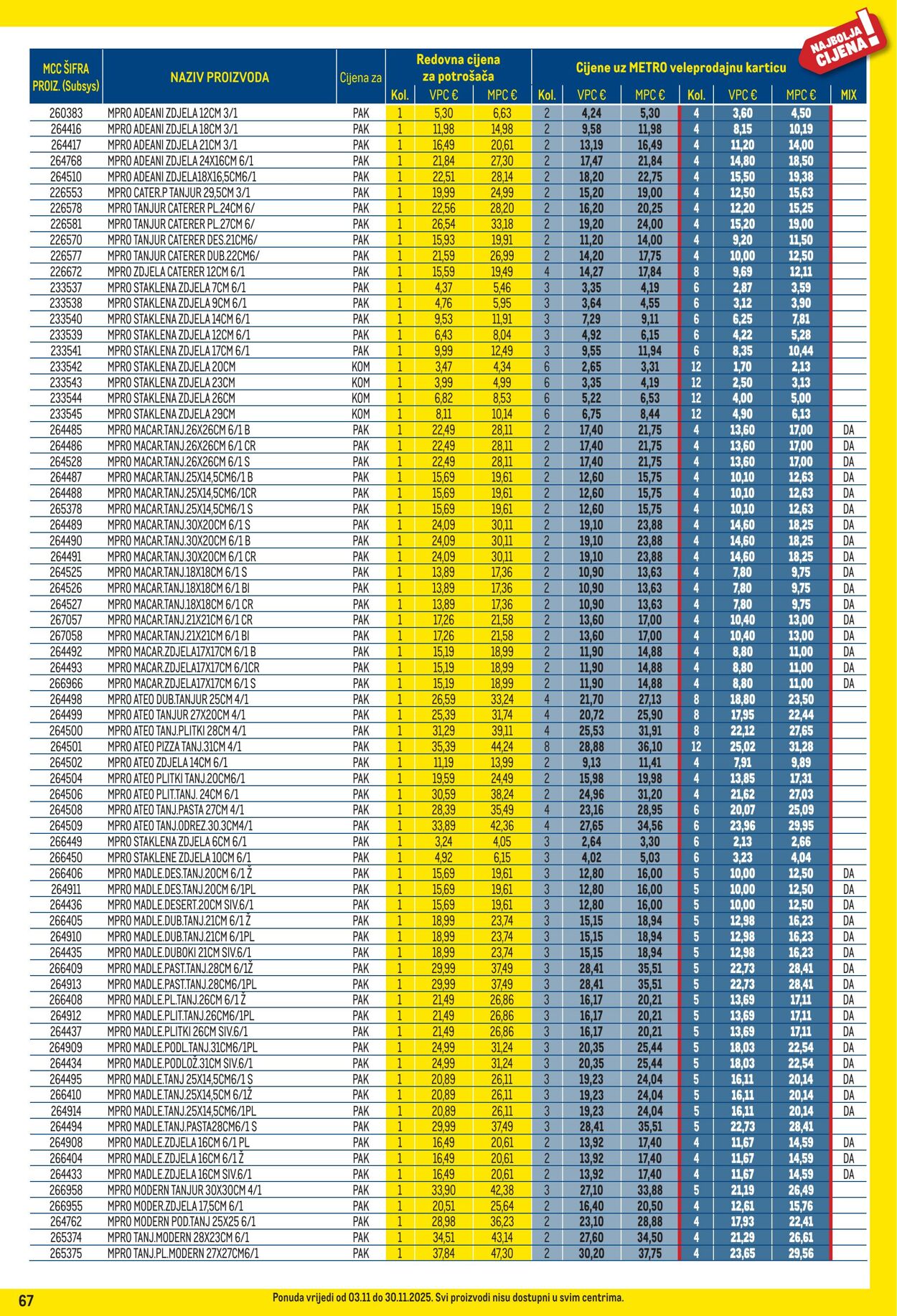 Katalog Metro 01.11.2025 - 30.11.2025