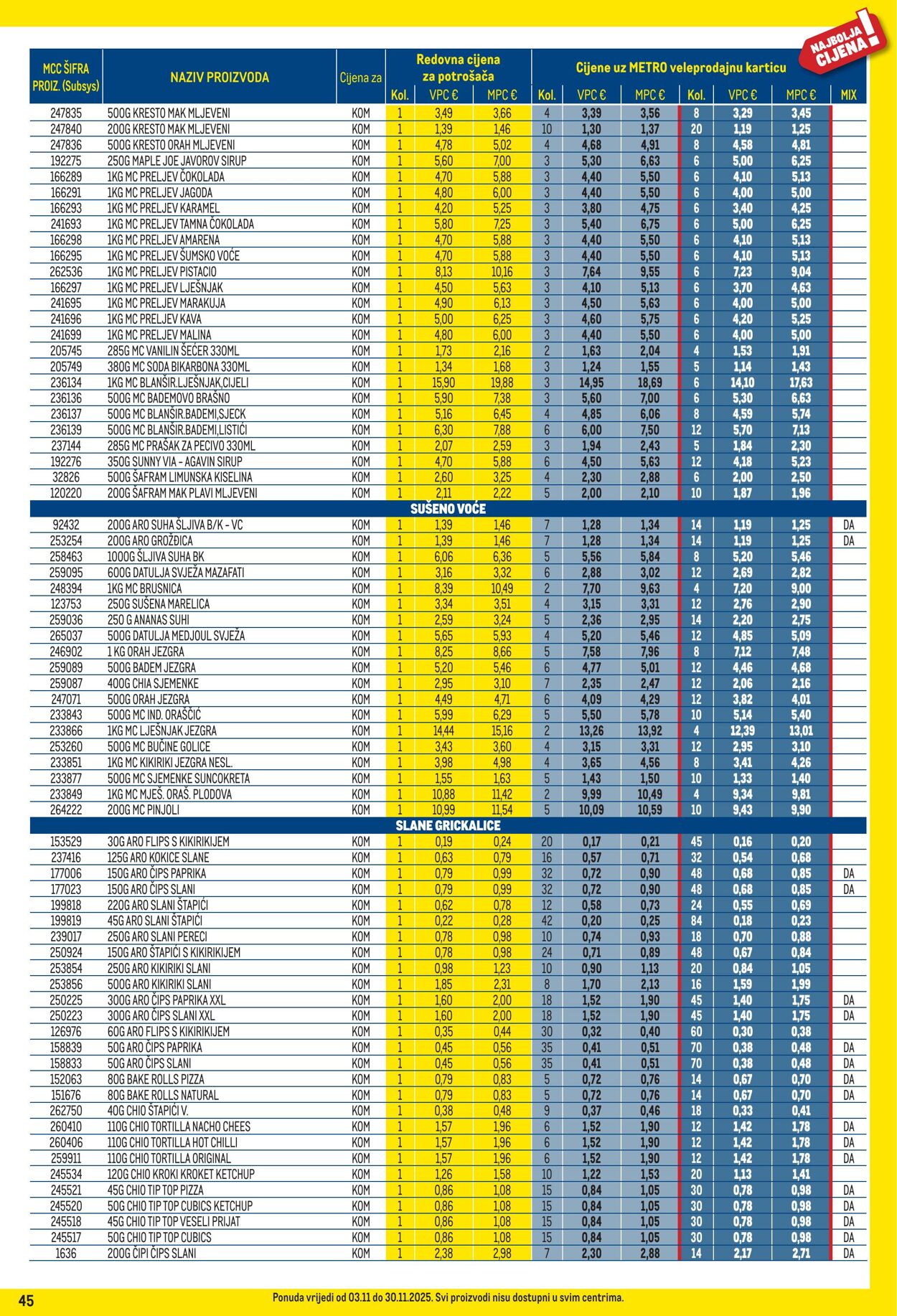 Katalog Metro 01.11.2025 - 30.11.2025