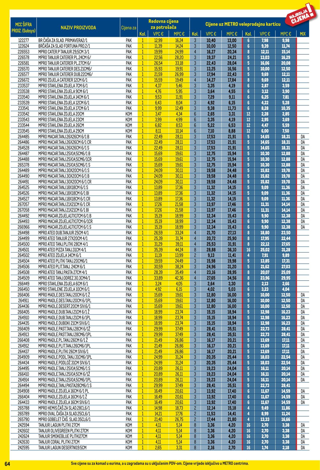 Katalog Metro 01.06.2025 - 30.06.2025