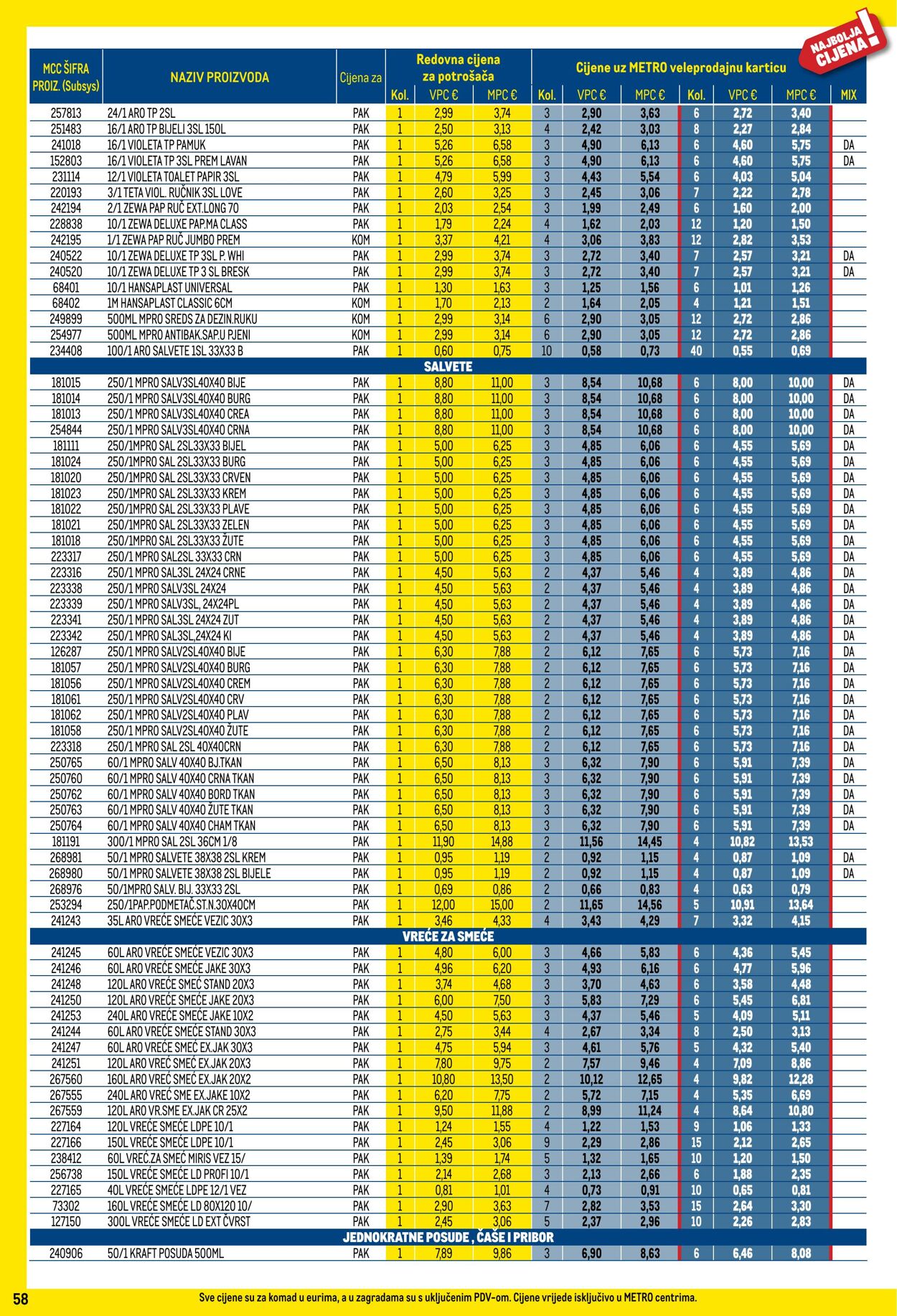 Katalog Metro 01.06.2025 - 30.06.2025