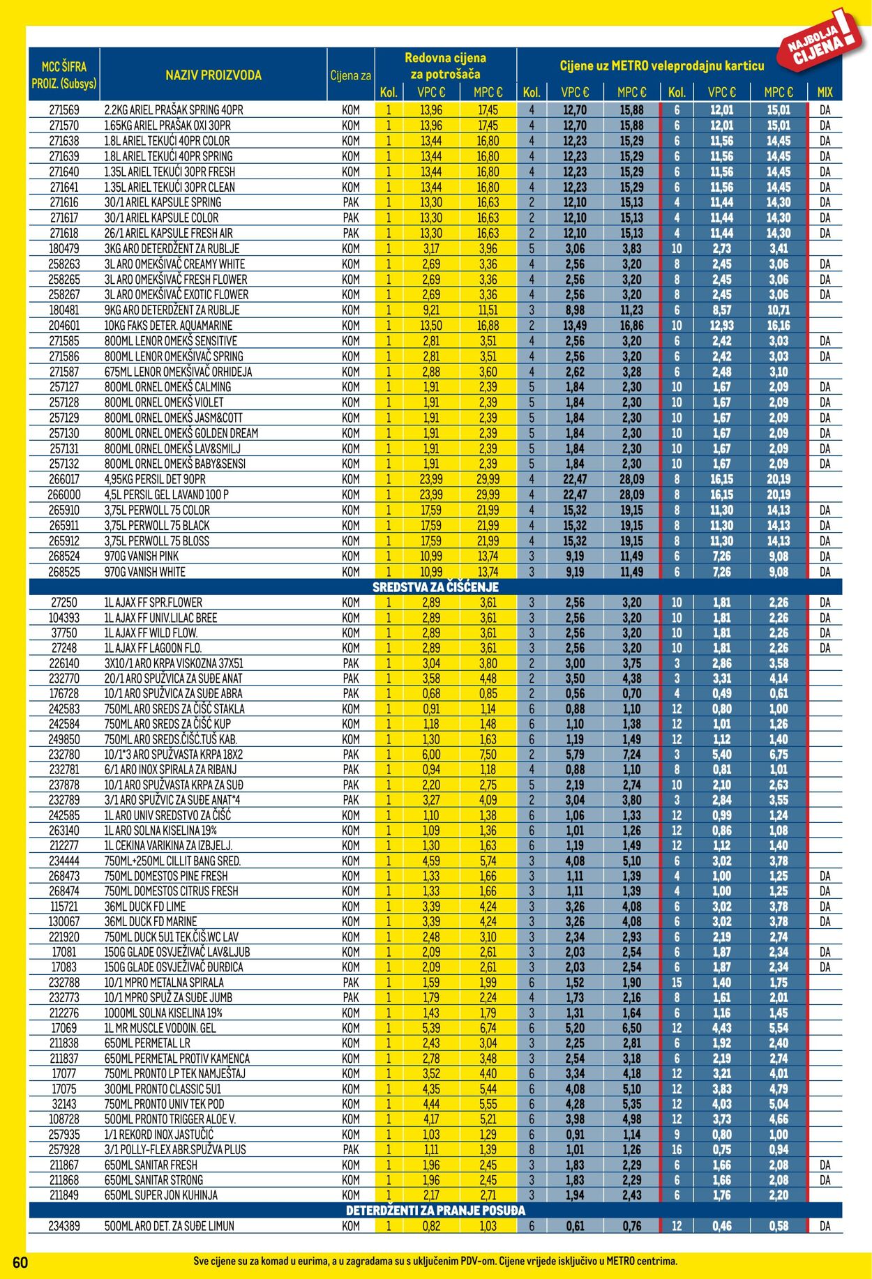 Katalog Metro 01.06.2025 - 30.06.2025