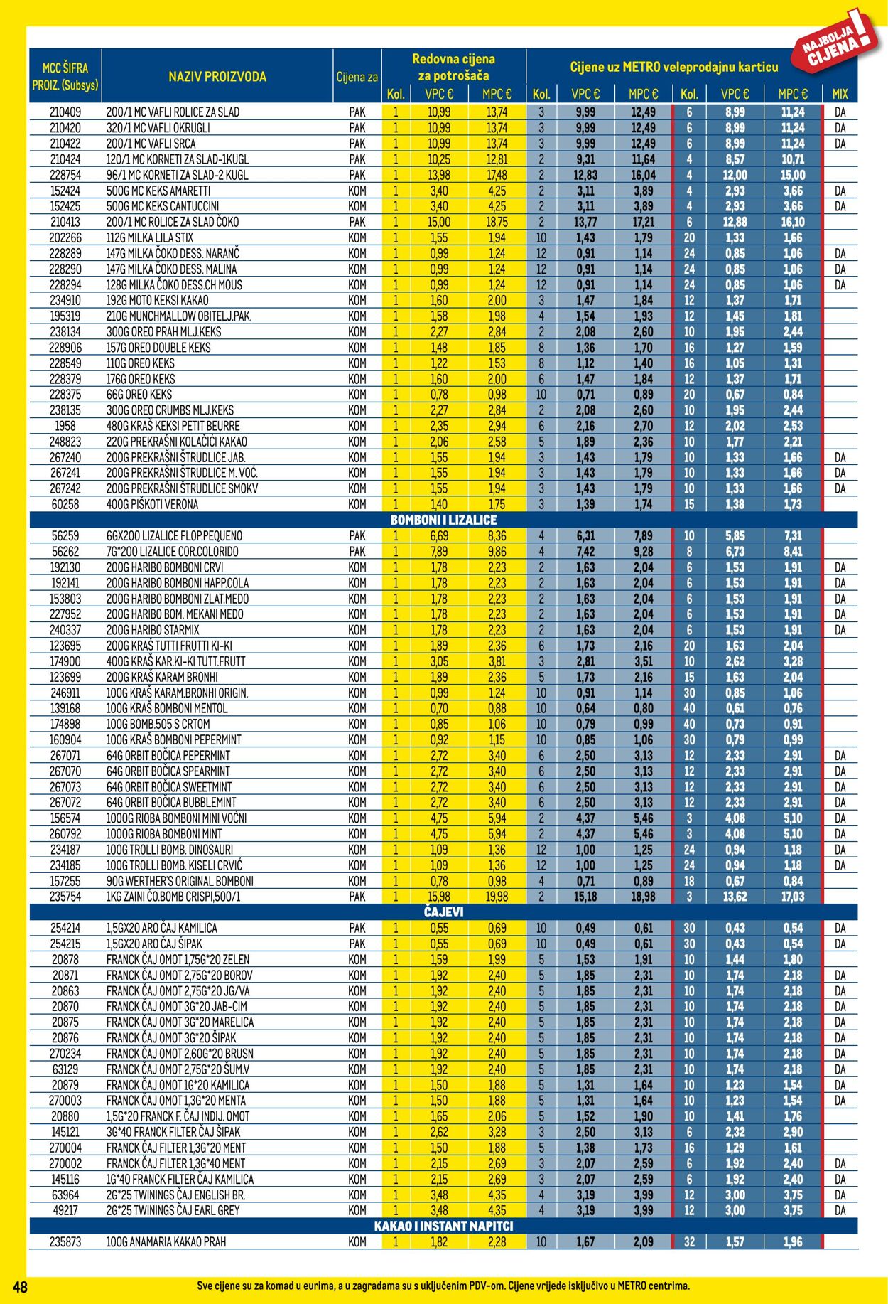 Katalog Metro 01.06.2025 - 30.06.2025