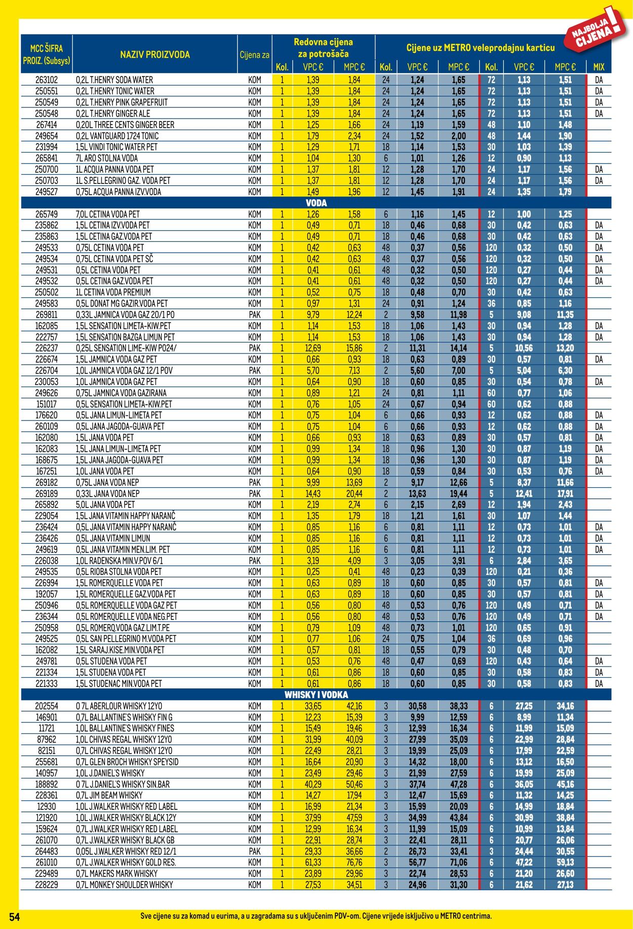 Katalog Metro 01.06.2025 - 30.06.2025