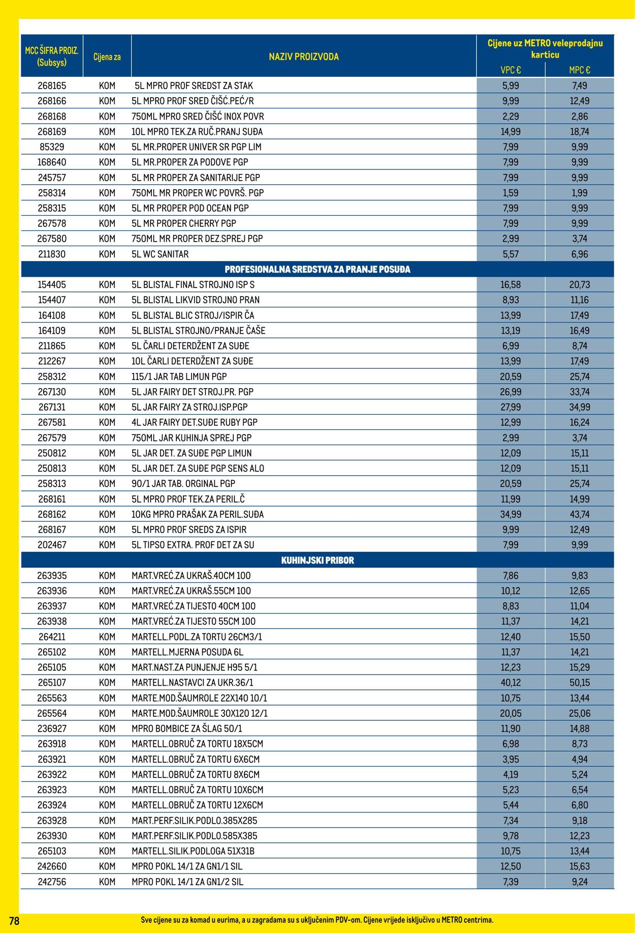 Katalog Metro 01.06.2025 - 30.06.2025