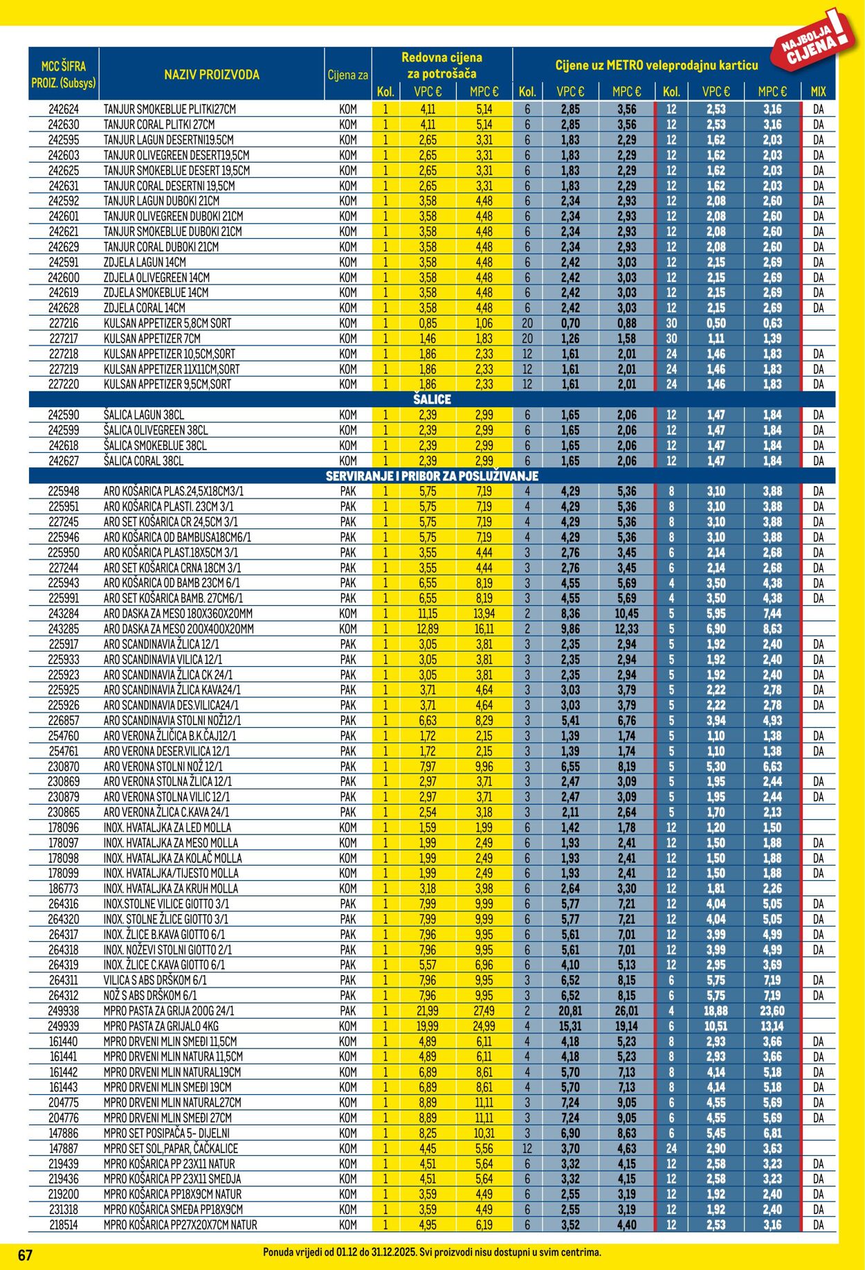 Katalog Metro 01.12.2025 - 31.12.2025