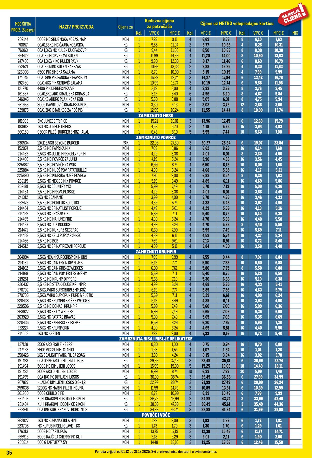 Katalog Metro 01.12.2025 - 31.12.2025