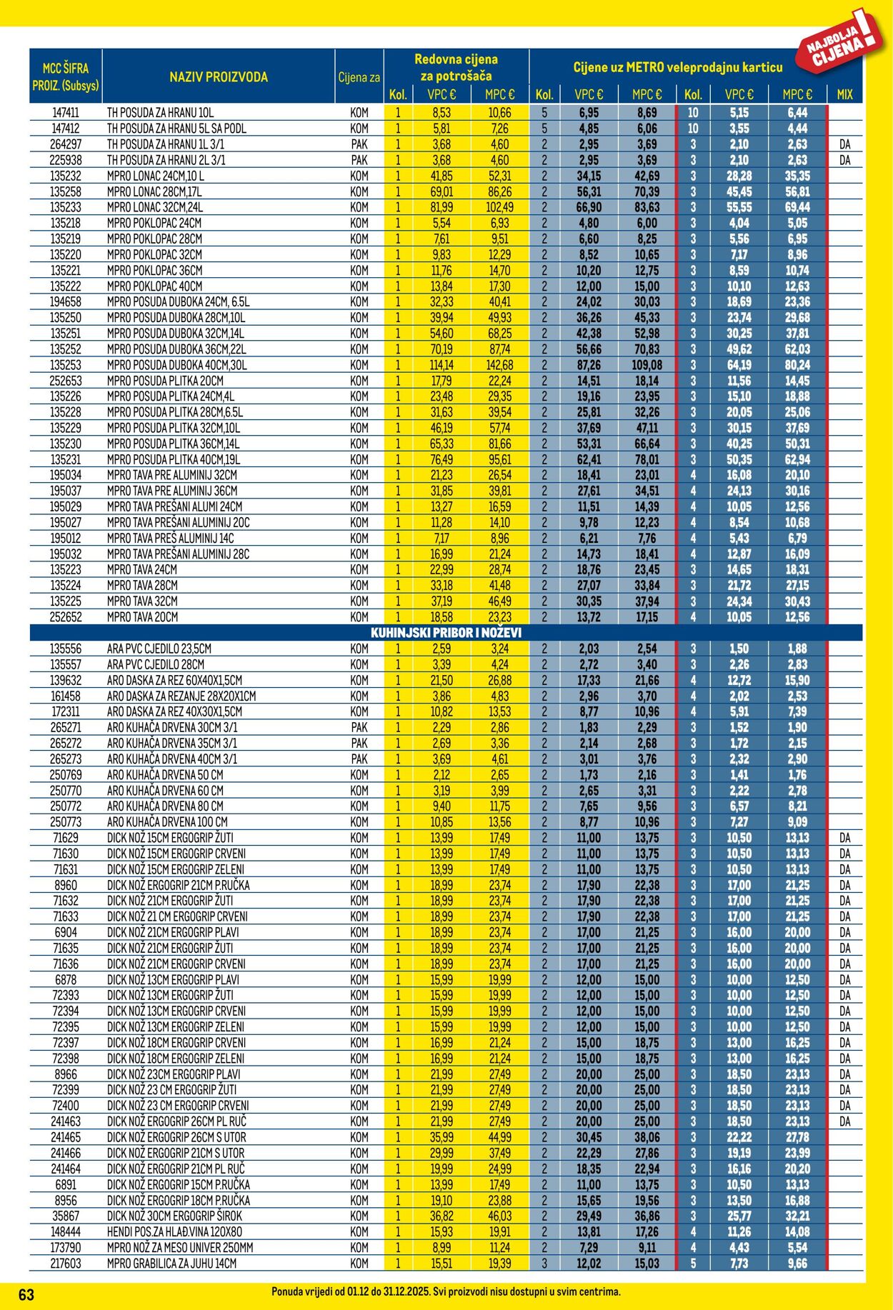 Katalog Metro 01.12.2025 - 31.12.2025