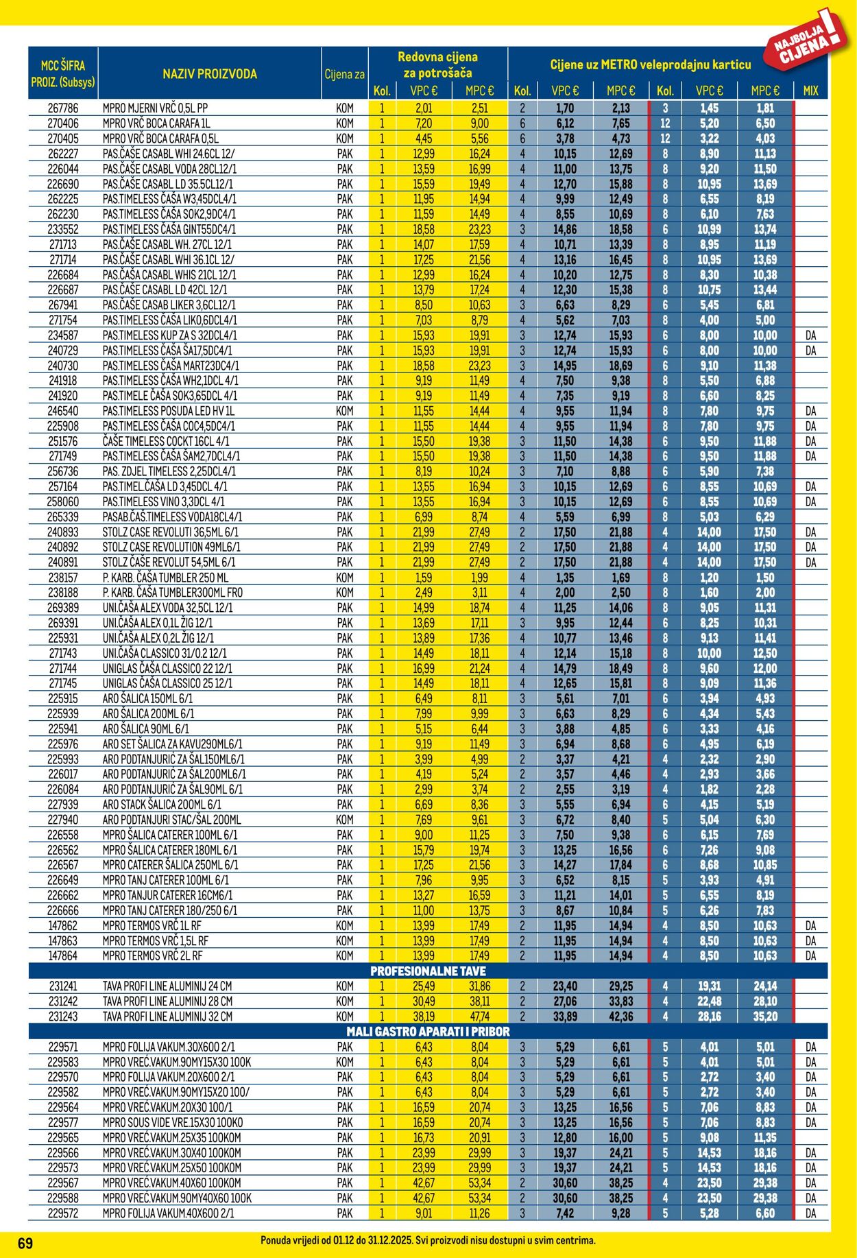 Katalog Metro 01.12.2025 - 31.12.2025