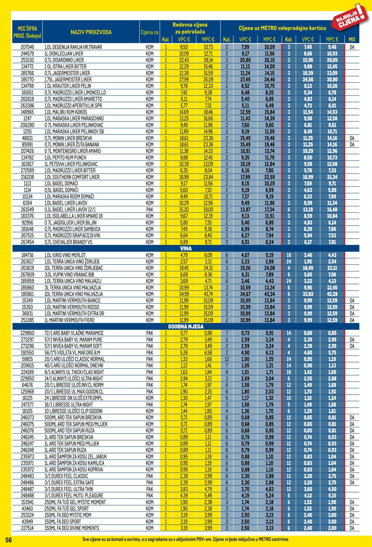 Katalog Metro 01.12.2025 - 31.12.2025