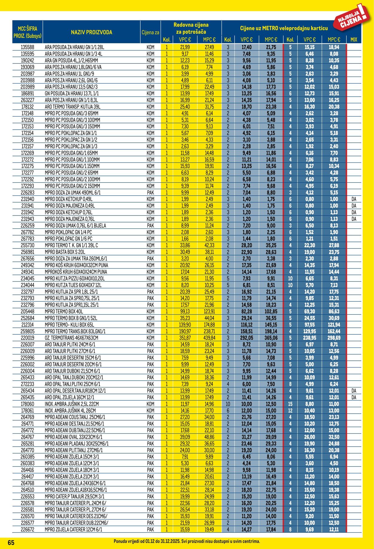 Katalog Metro 01.12.2025 - 31.12.2025