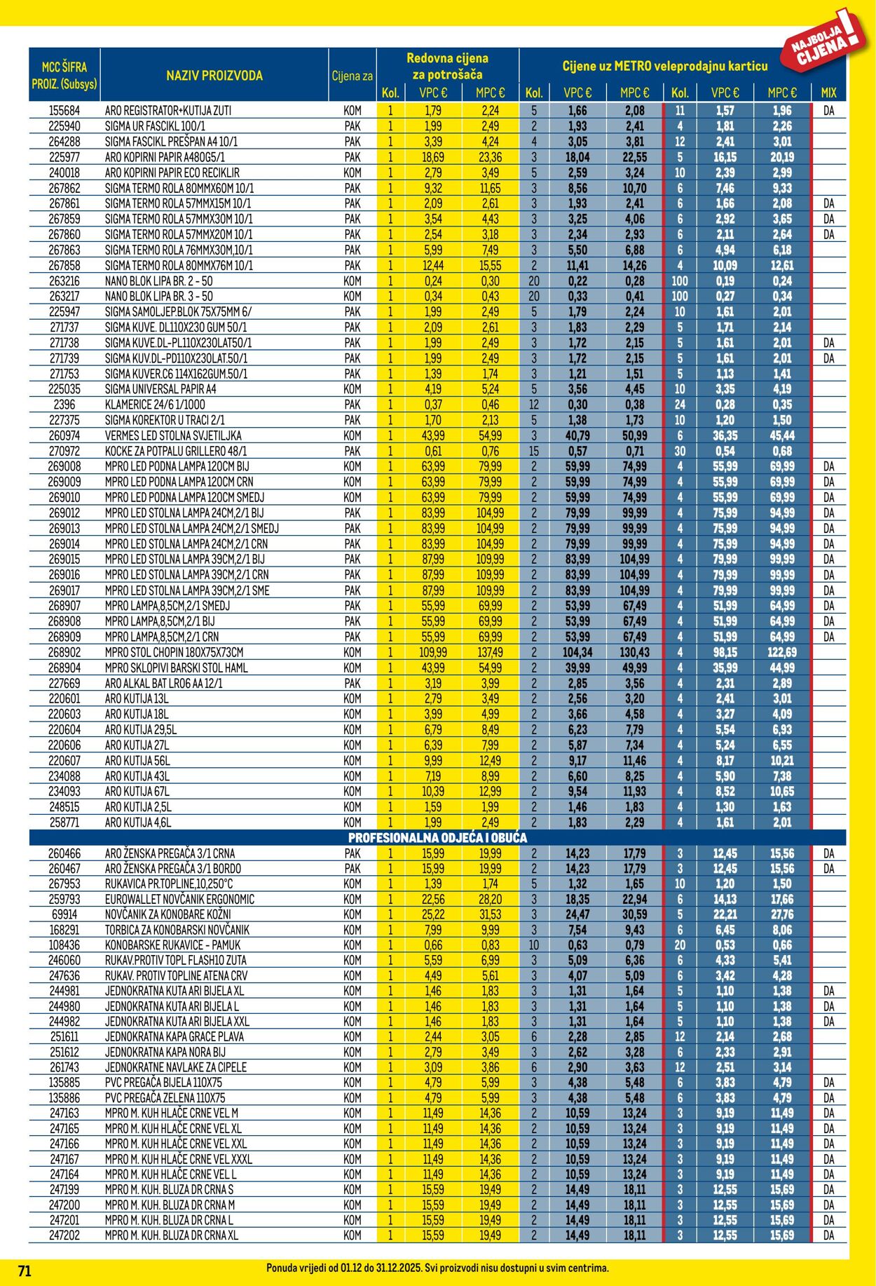 Katalog Metro 01.12.2025 - 31.12.2025