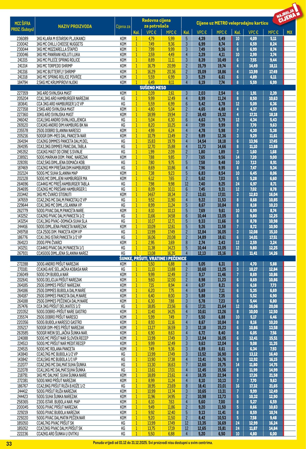 Katalog Metro 01.12.2025 - 31.12.2025