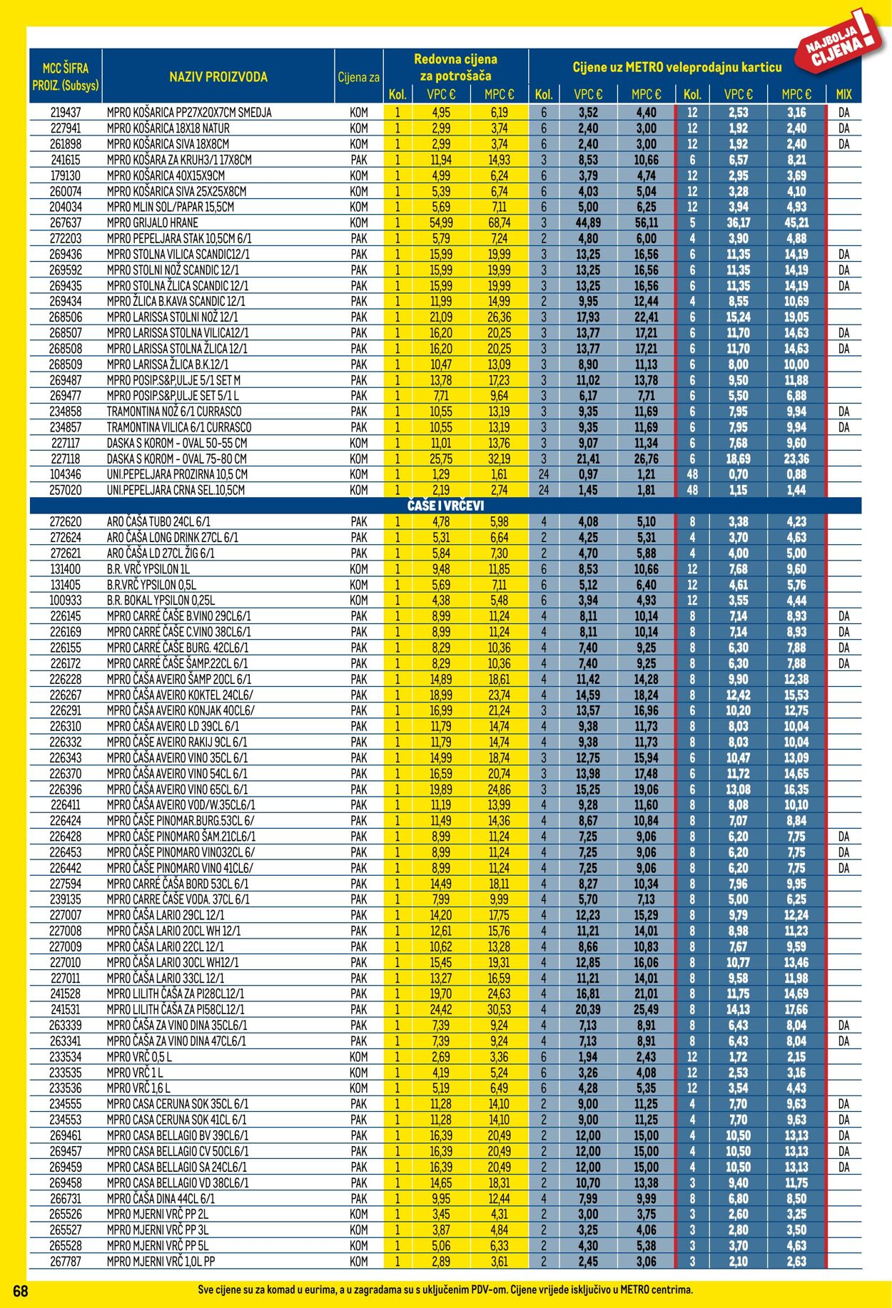 Katalog Metro 01.12.2025 - 31.12.2025