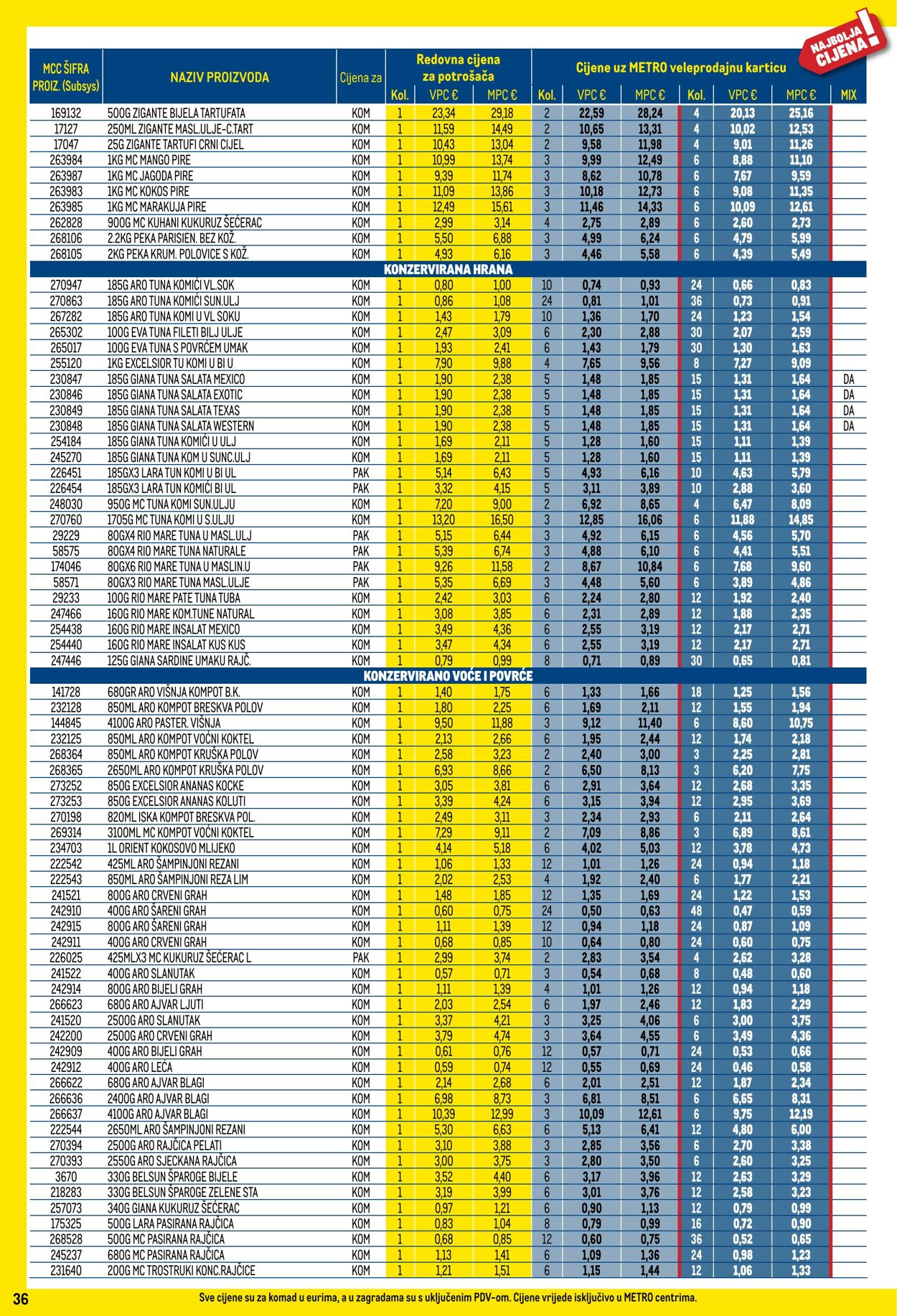 Katalog Metro 01.12.2025 - 31.12.2025