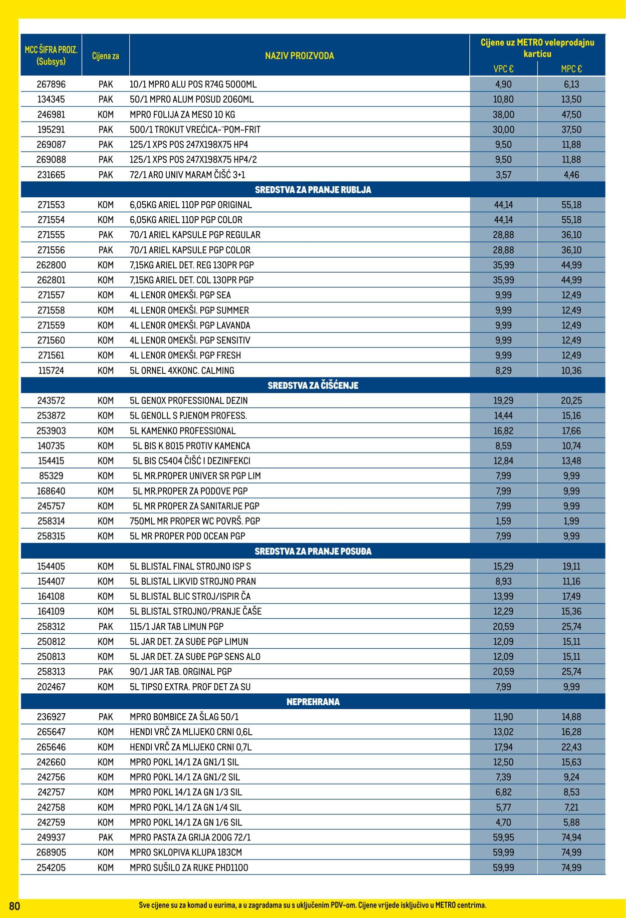 Katalog Metro 01.12.2025 - 31.12.2025
