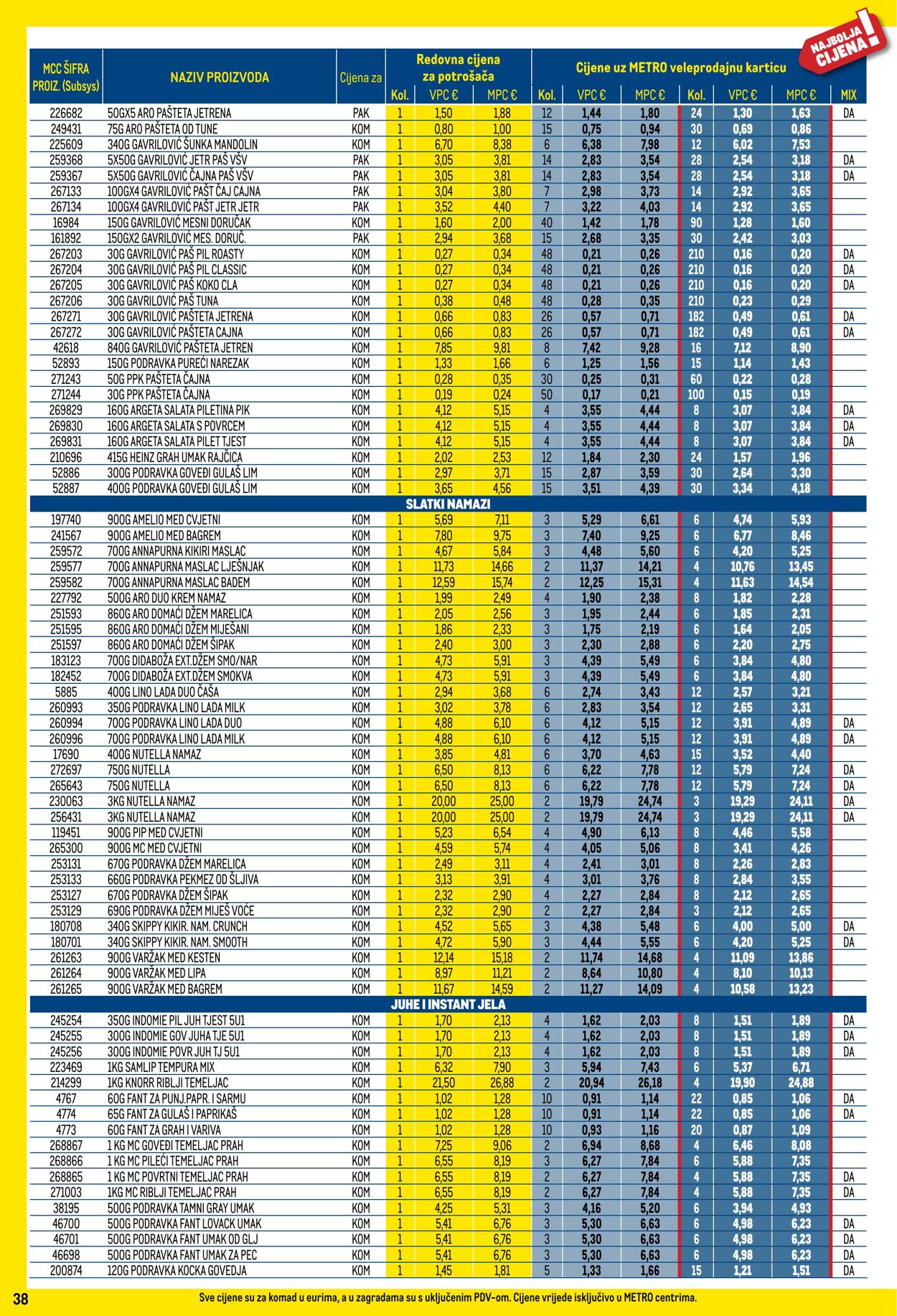 Katalog Metro 01.12.2025 - 31.12.2025