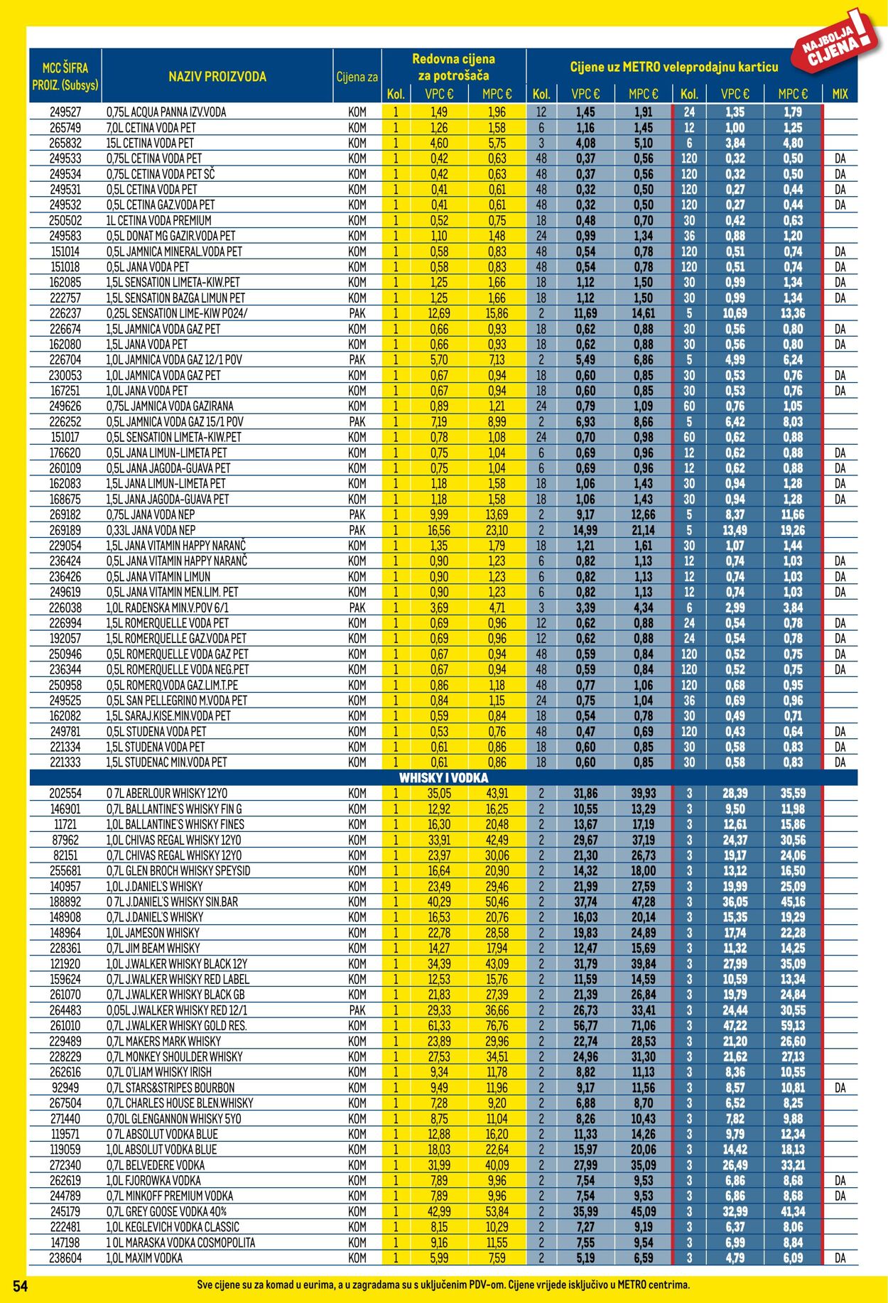 Katalog Metro 01.12.2025 - 31.12.2025