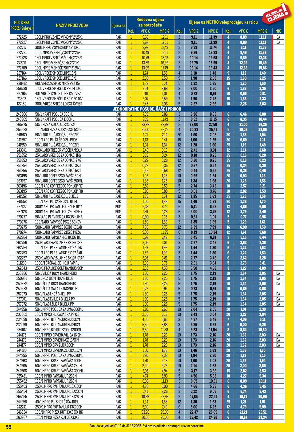 Katalog Metro 01.12.2025 - 31.12.2025