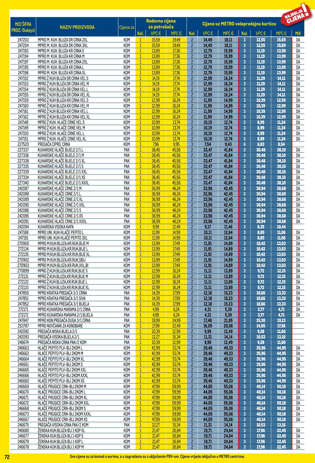 Katalog Metro 01.12.2025 - 31.12.2025