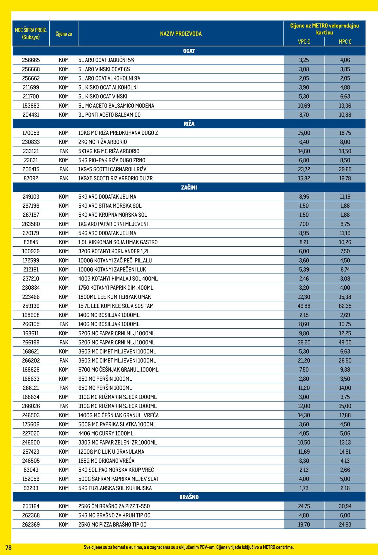 Katalog Metro 01.12.2025 - 31.12.2025