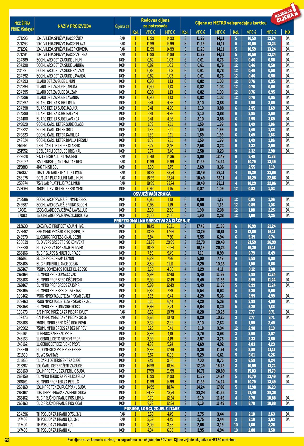 Katalog Metro 01.12.2025 - 31.12.2025