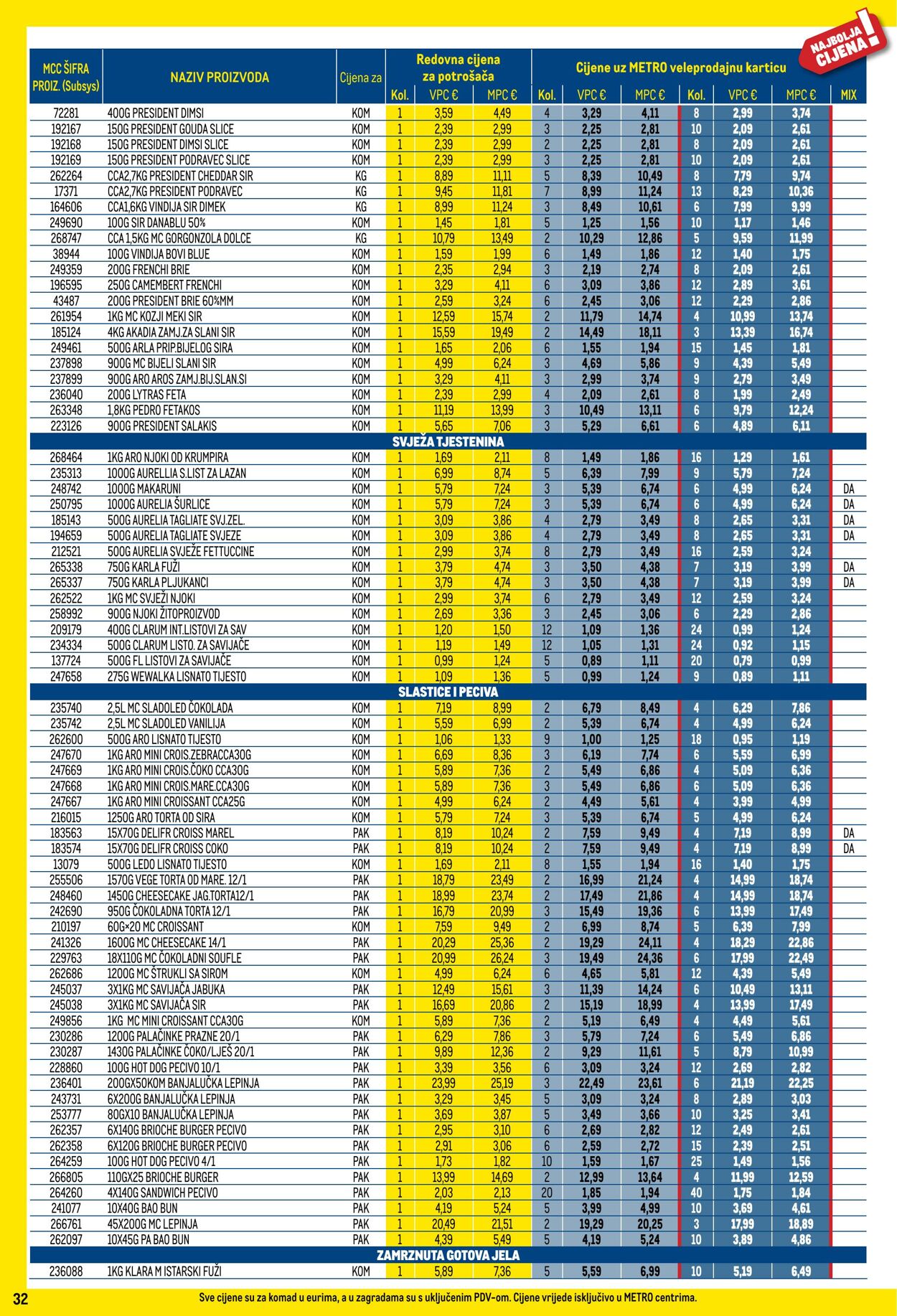 Katalog Metro 01.12.2025 - 31.12.2025