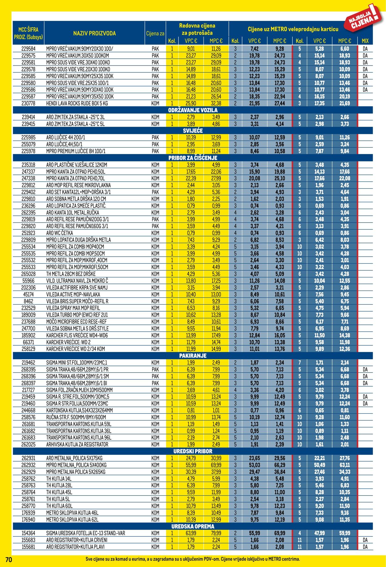 Katalog Metro 01.12.2025 - 31.12.2025