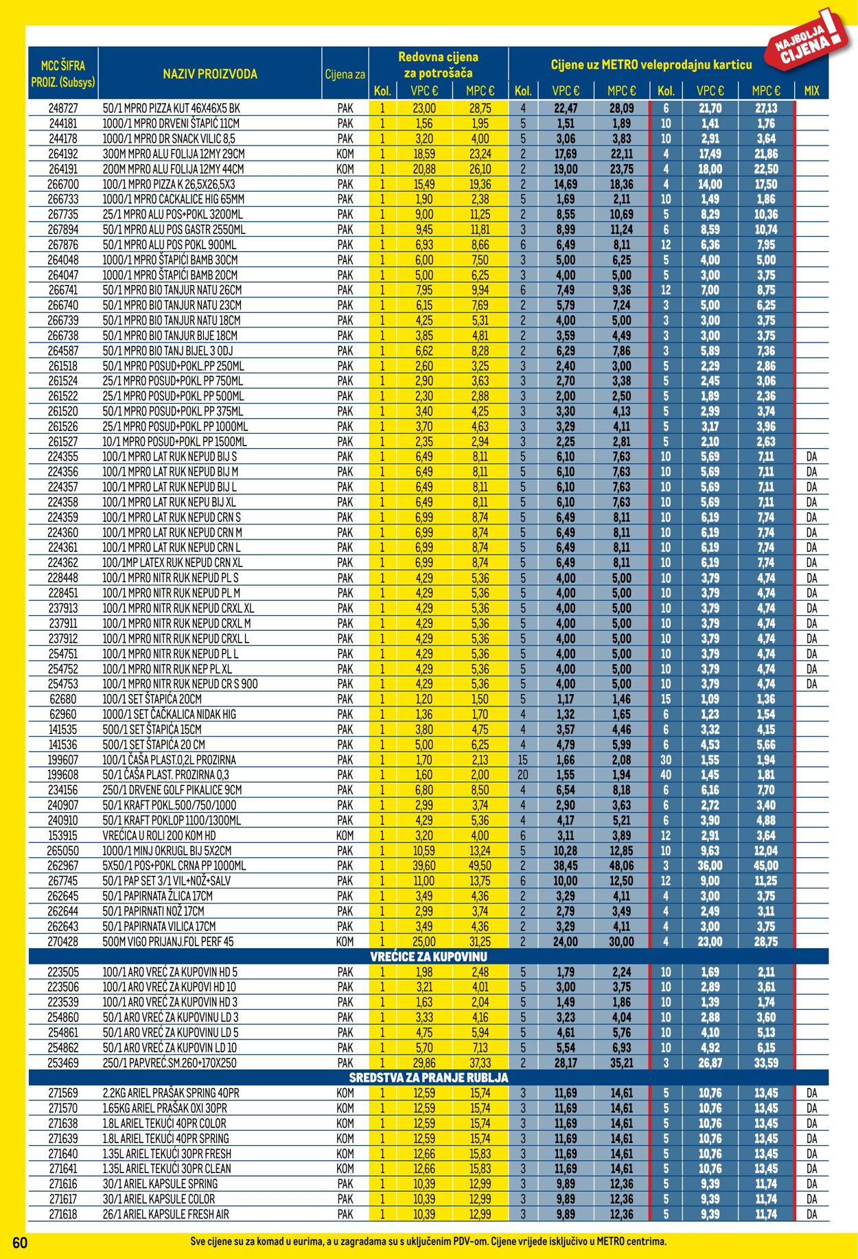 Katalog Metro 01.12.2025 - 31.12.2025