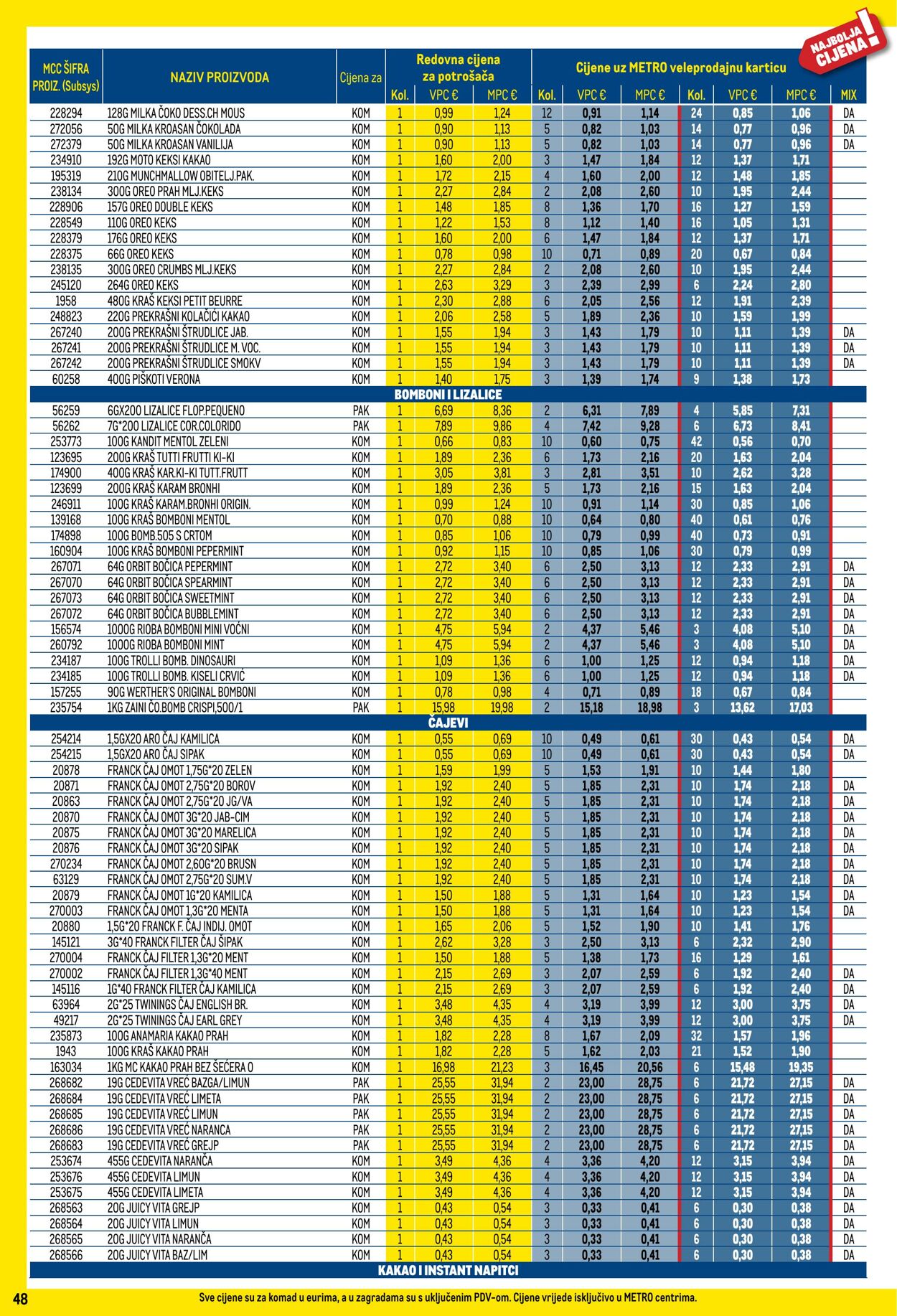 Katalog Metro 01.12.2025 - 31.12.2025