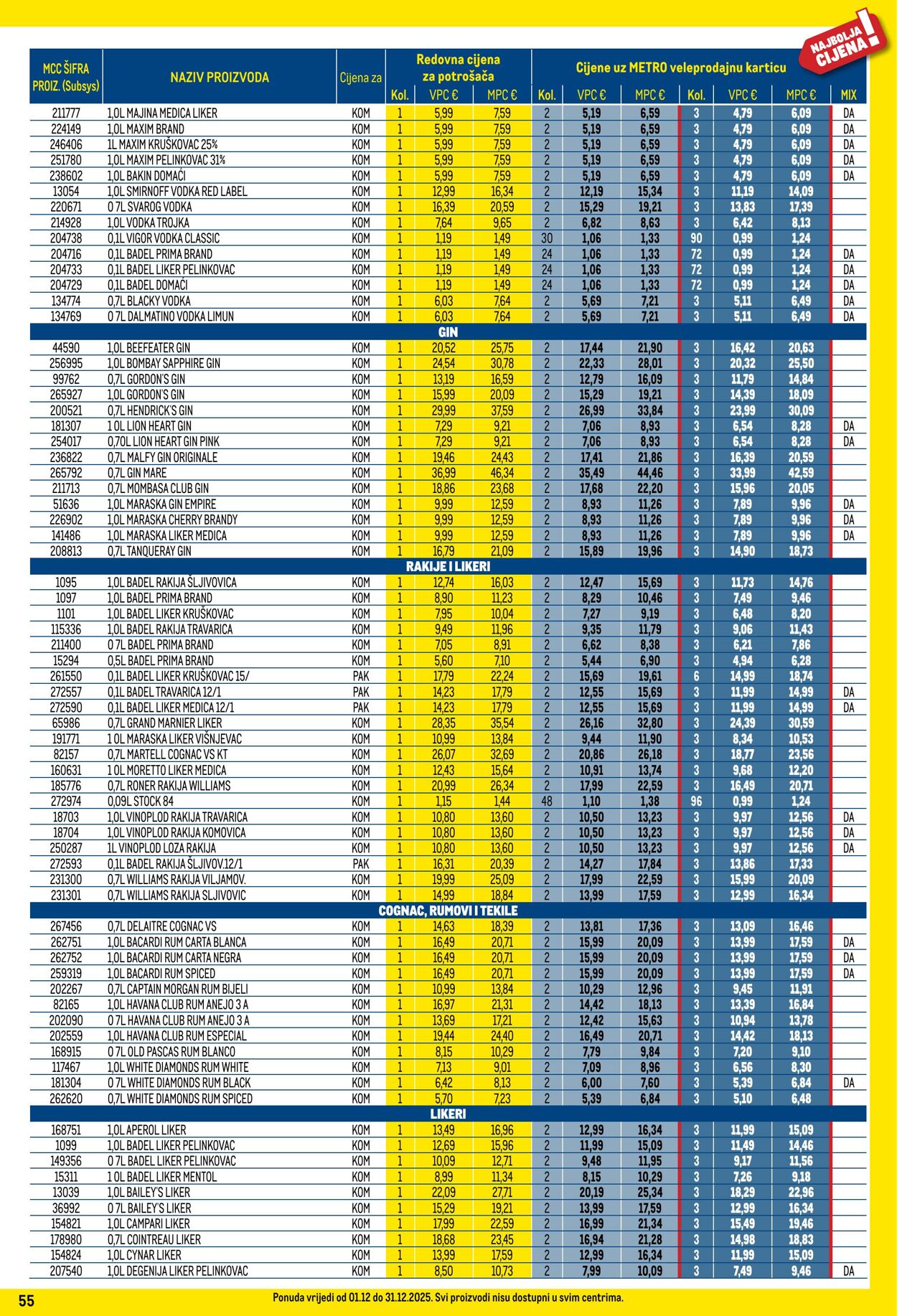Katalog Metro 01.12.2025 - 31.12.2025