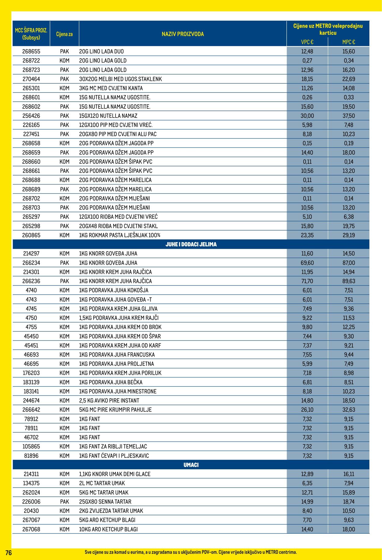 Katalog Metro 01.12.2025 - 31.12.2025