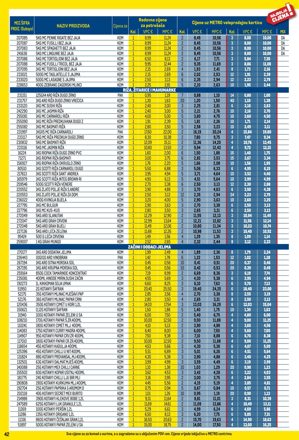 Katalog Metro 01.12.2025 - 31.12.2025