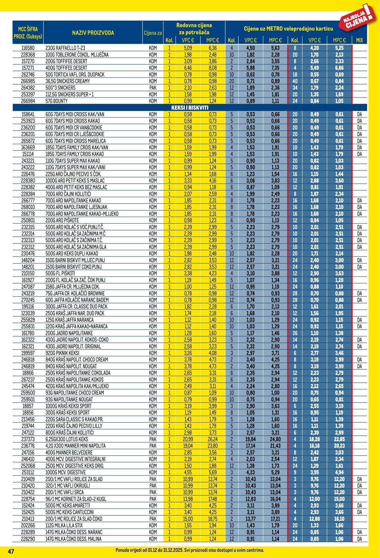 Katalog Metro 01.12.2025 - 31.12.2025