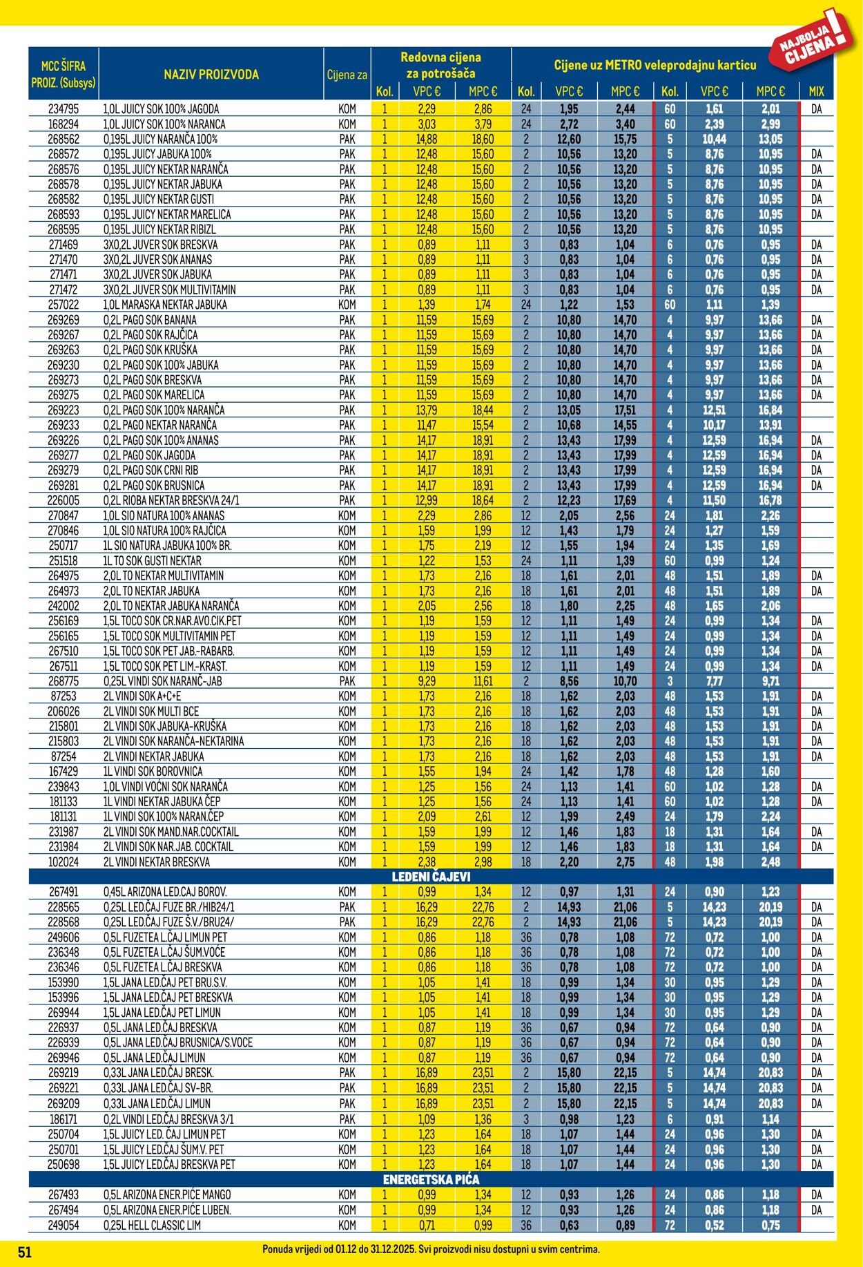 Katalog Metro 01.12.2025 - 31.12.2025