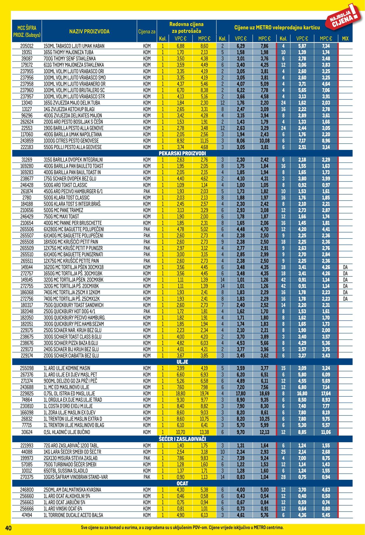 Katalog Metro 01.12.2025 - 31.12.2025