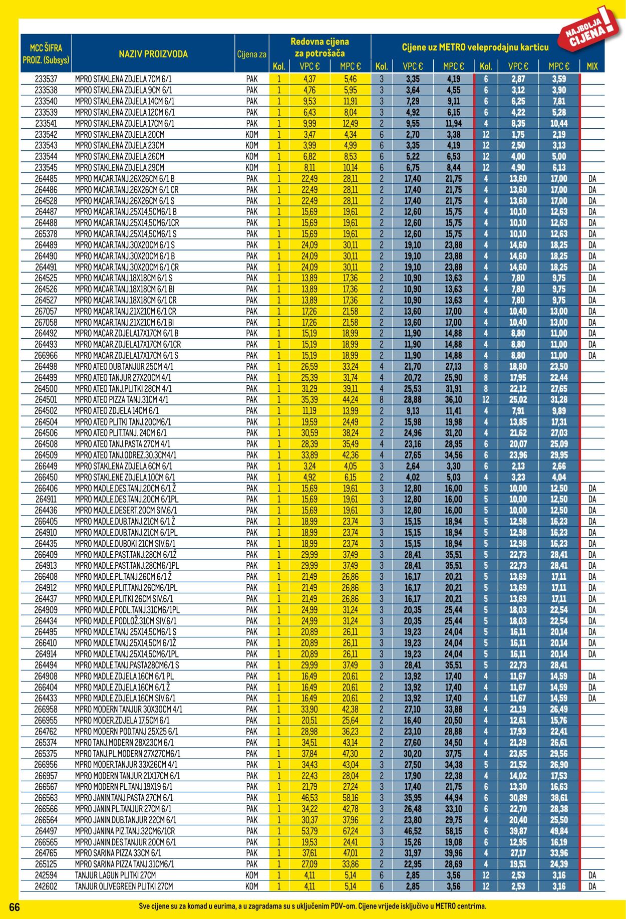 Katalog Metro 01.12.2025 - 31.12.2025