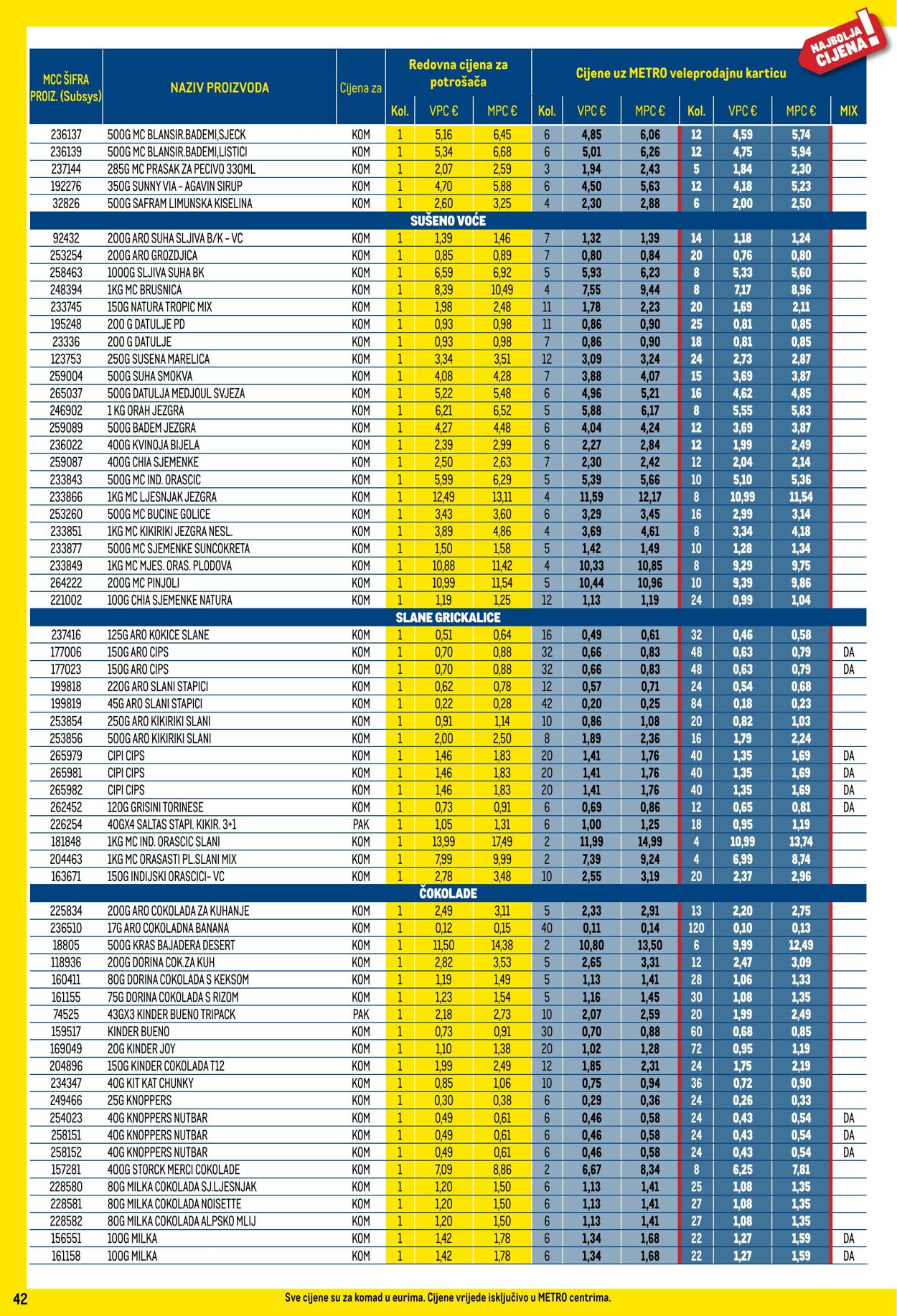 Katalog Metro 03.12.2024 - 31.12.2024