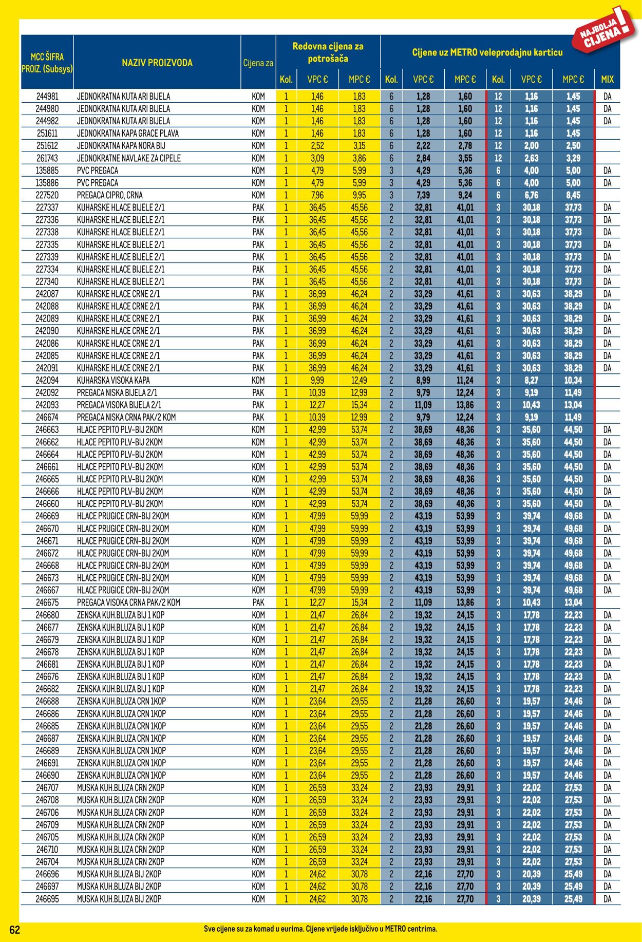 Katalog Metro 03.12.2024 - 31.12.2024