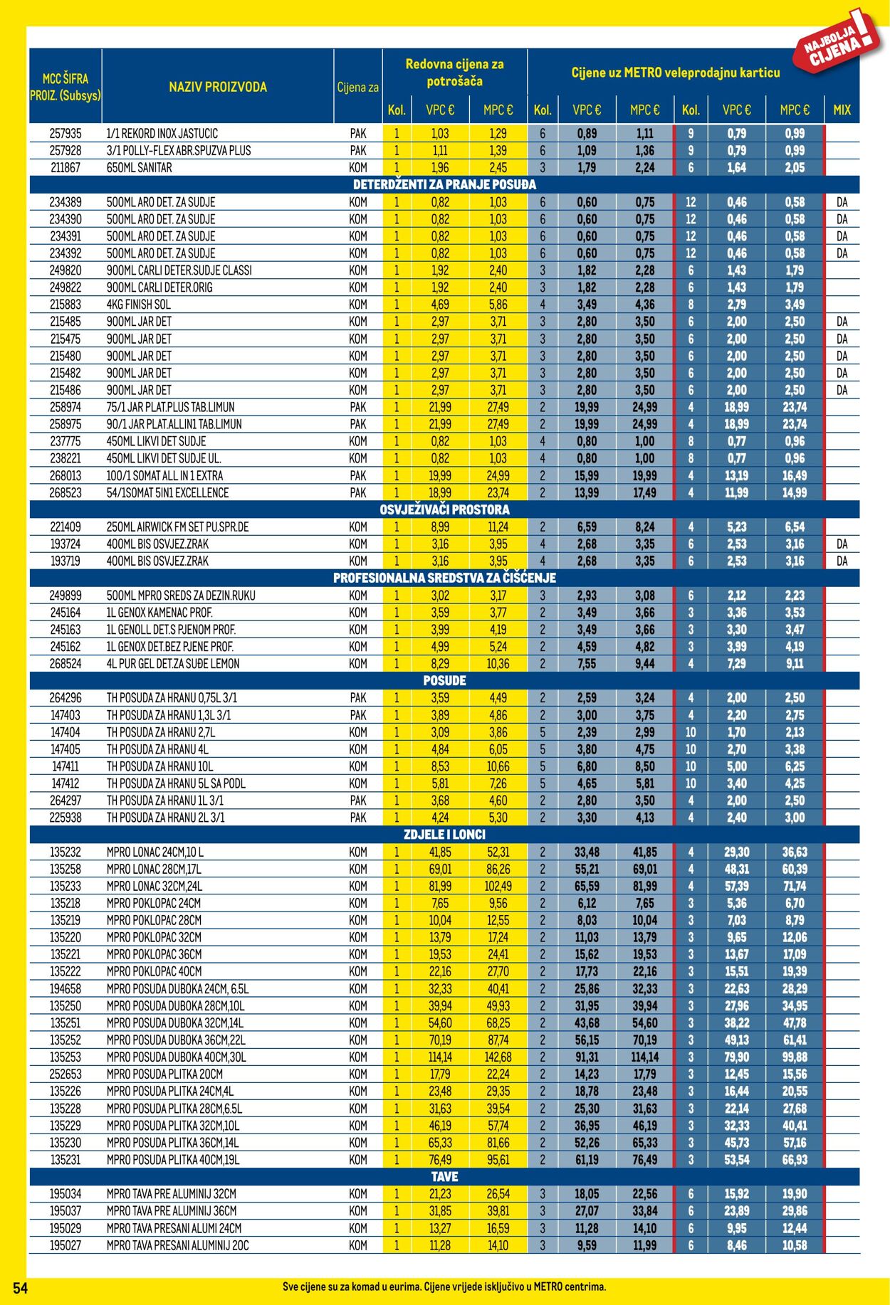 Katalog Metro 03.12.2024 - 31.12.2024