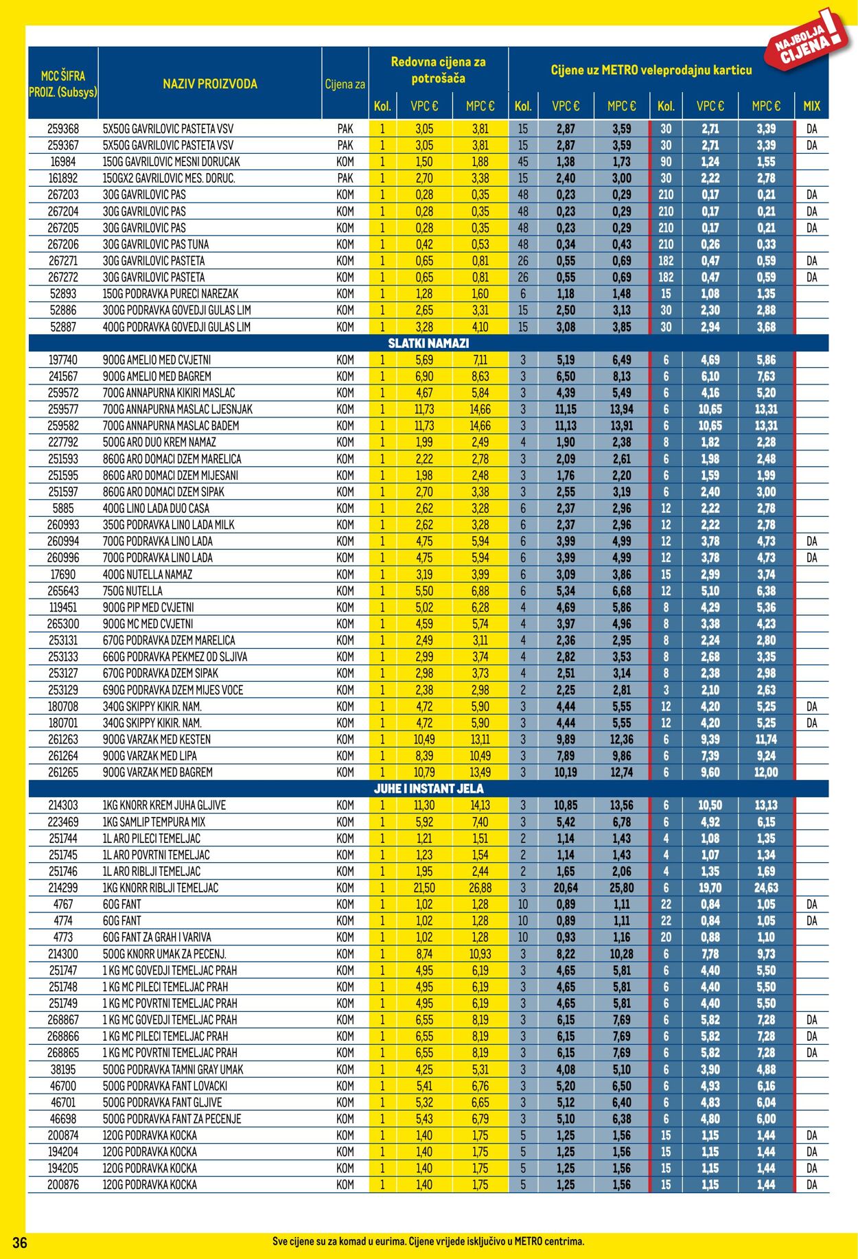 Katalog Metro 03.12.2024 - 31.12.2024