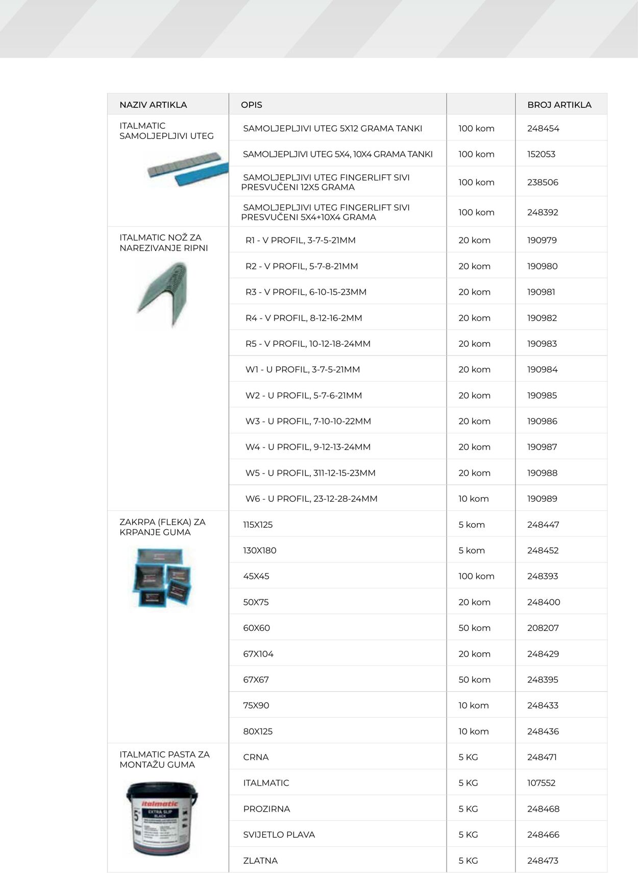 Katalog Tokić 24.04.2024 - 31.12.2024