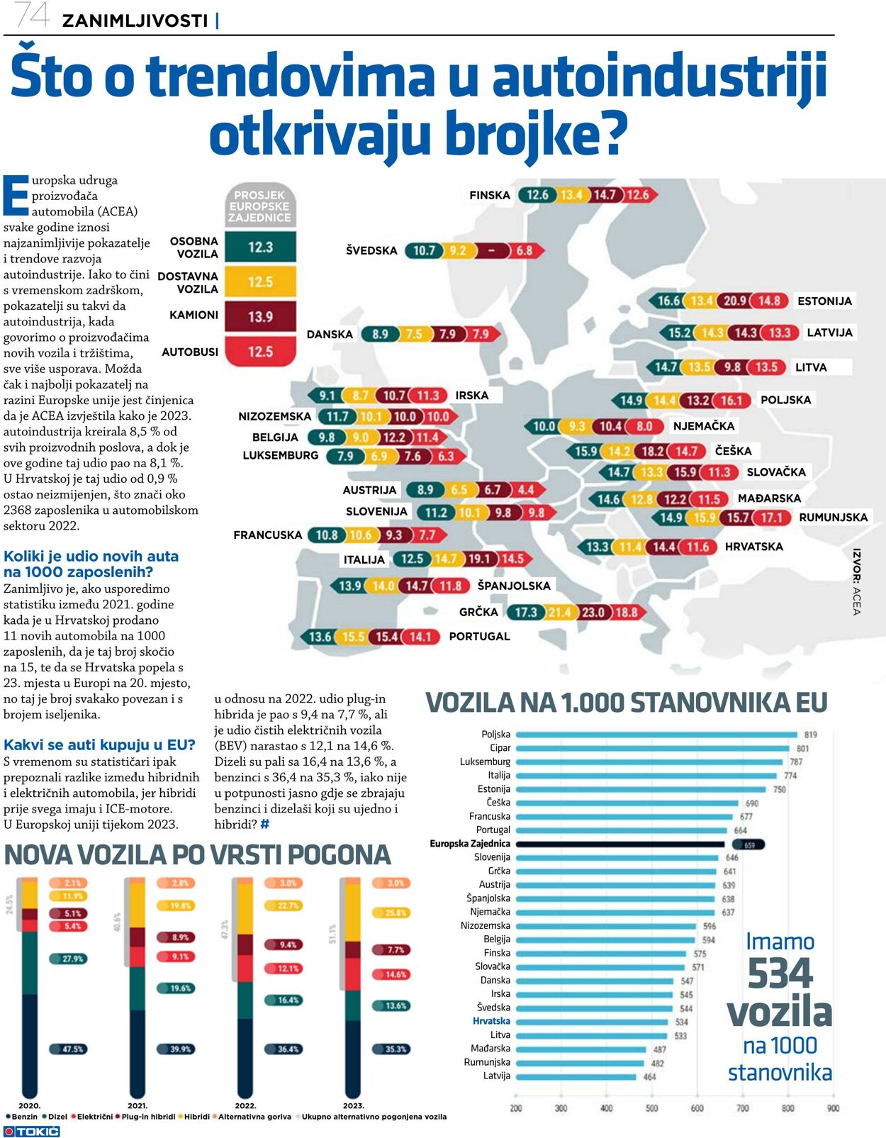 Katalog Tokić 13.11.2024 - 01.12.2024